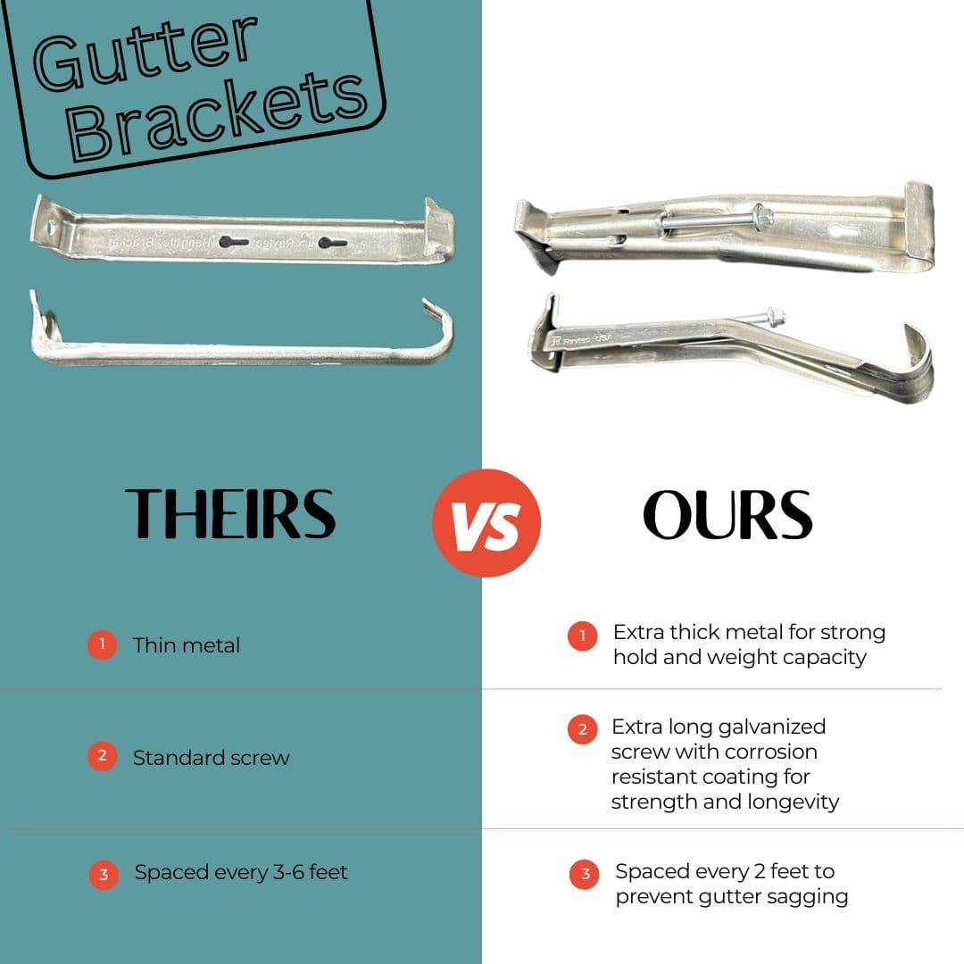 gutter-bracket-difference