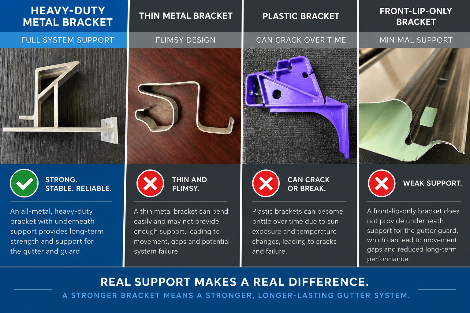 strong-metal-bracket-stable-support-gutter-guard