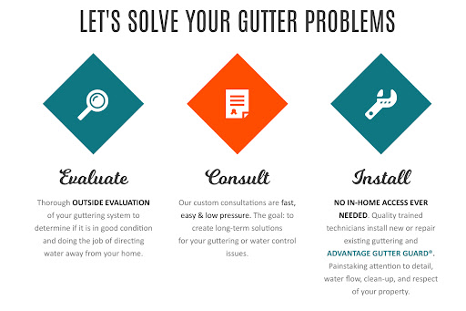 lets-solve-your-gutter-issues